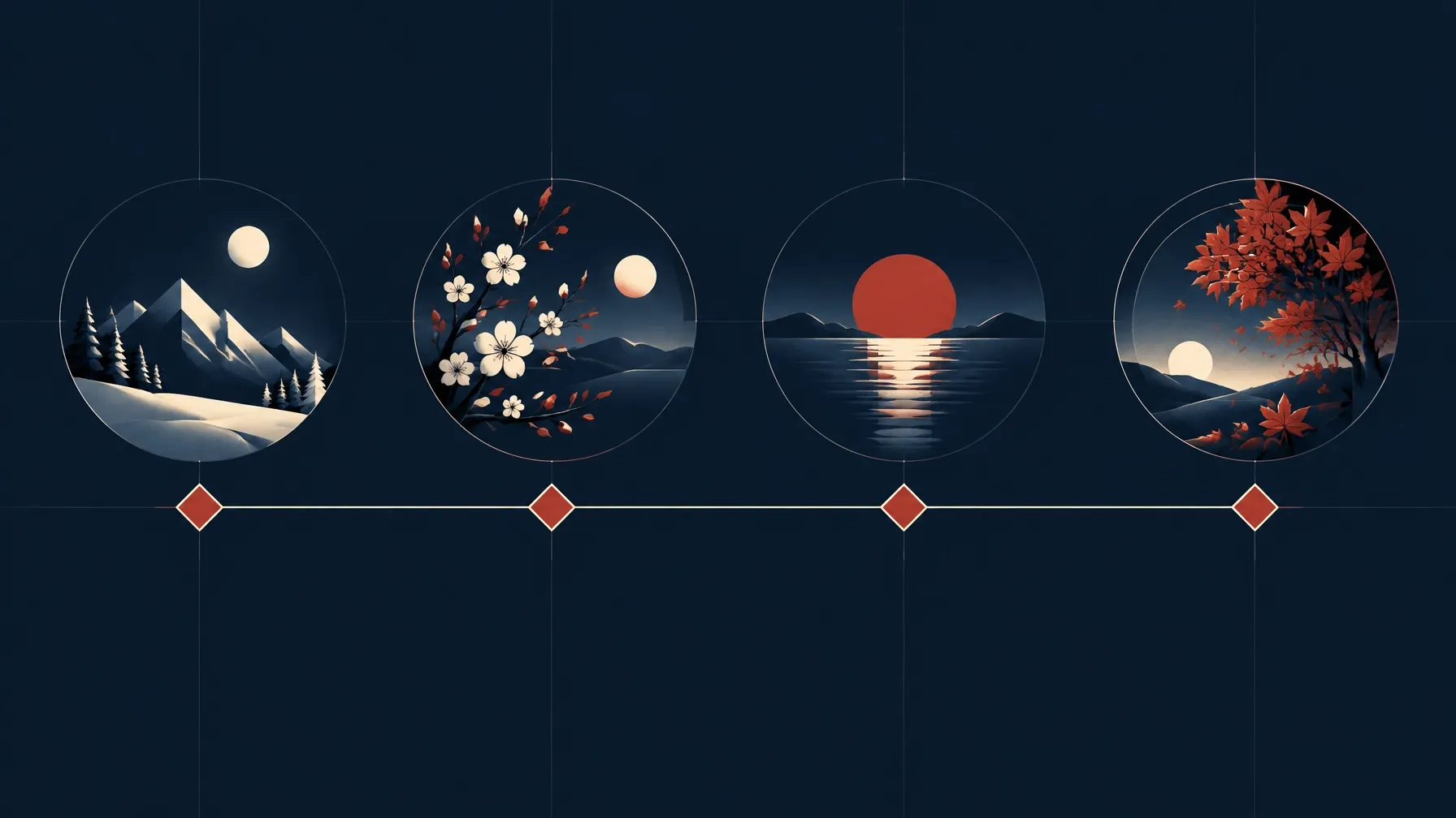 Abstract timeline showing four evenly spaced quarterly payment points across a year, in navy and brick red